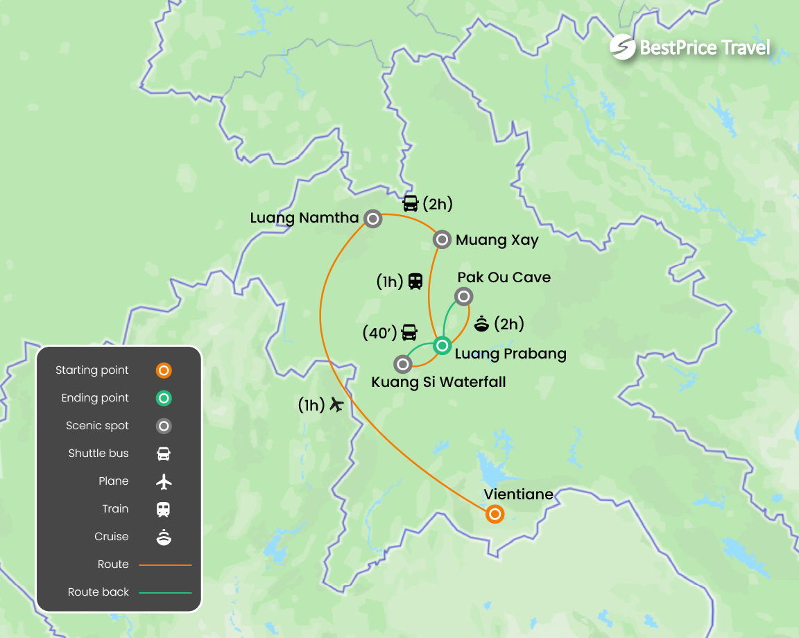6 Amazing Laos 8 Days